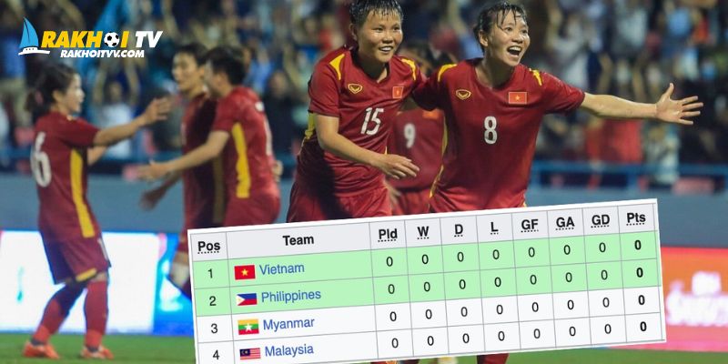 bảng xếp hạng bóng đá hôm nay